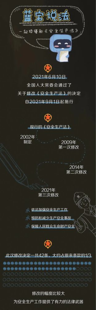 【法治宣傳】安全生產月，一起來學習修改后的《安全生產法》